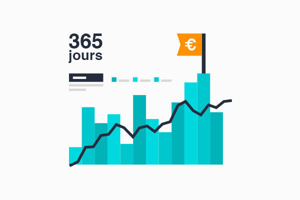 Historique des prix à 365 jours